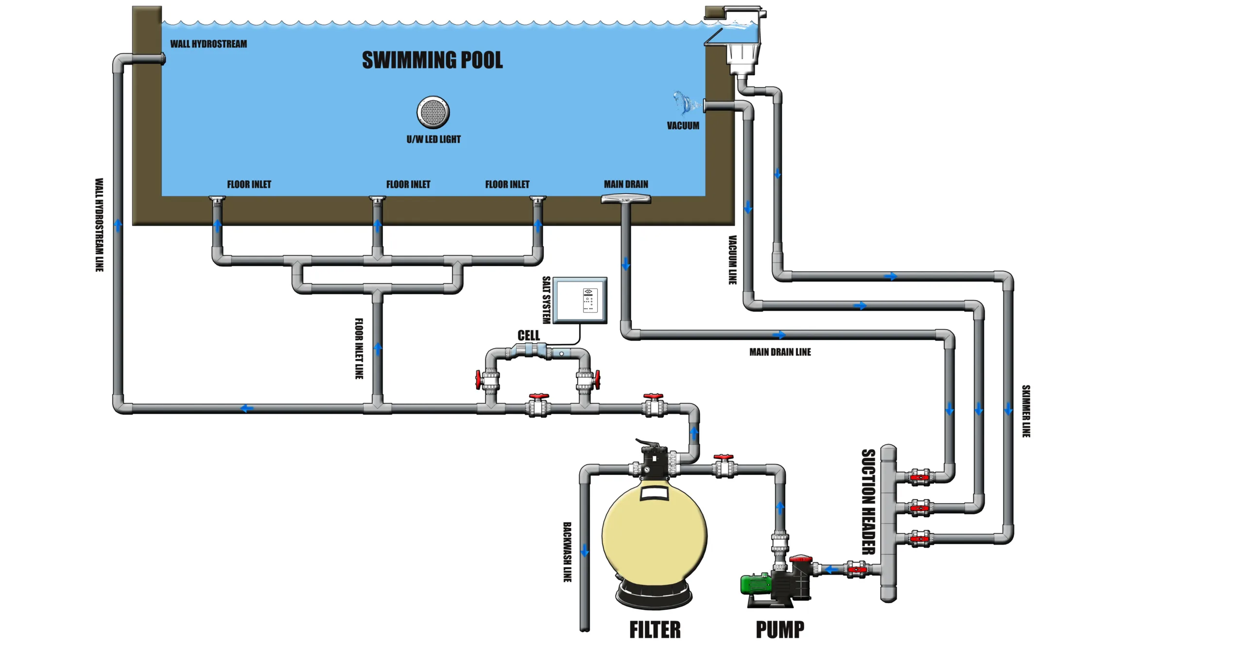 SKIMMER