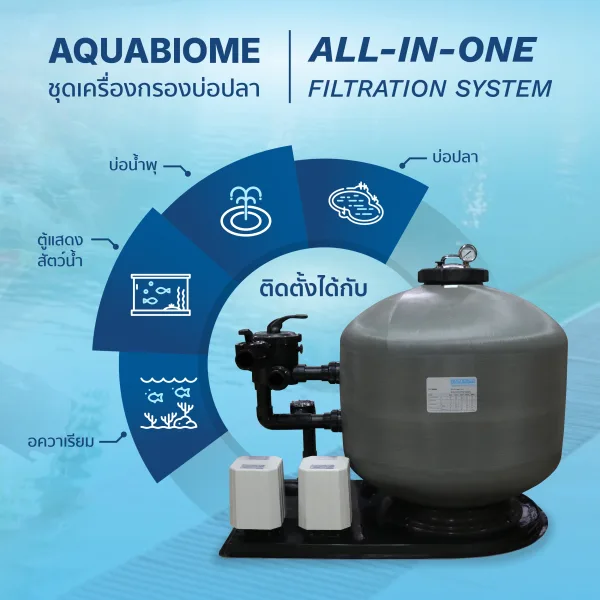 Aquabiome
